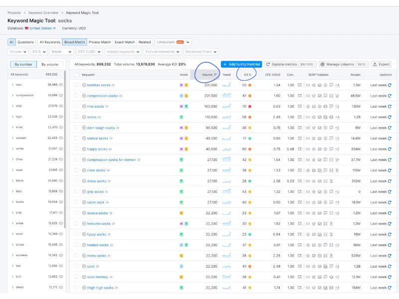 Keyword research